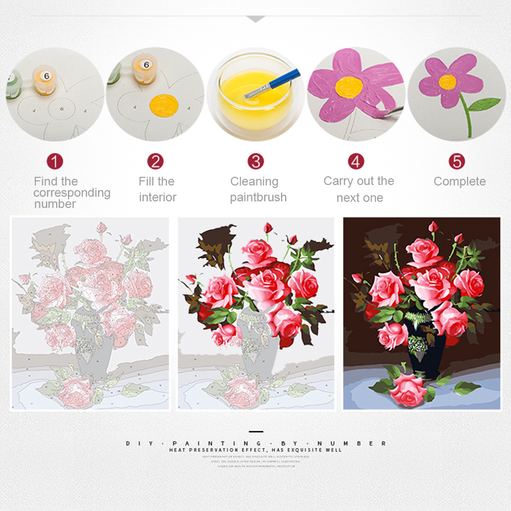 EverShine Pictures By Numbers  - Art Craft Room recensie en prijs